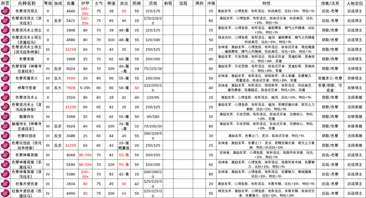 ��ȫ��ս����ս��3��ɫ������������ٽ���