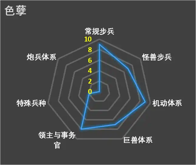 ��ȫ��ս����ս��3��ɫ�������������