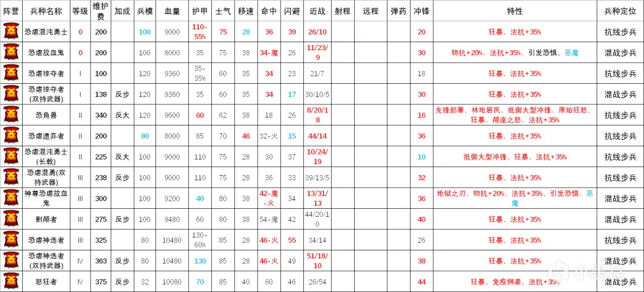 ��ȫ��ս����ս��3����Ű���岽������