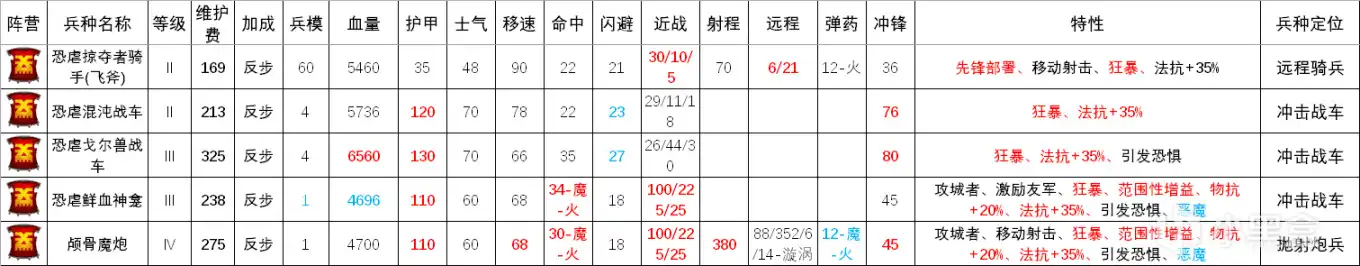 ��ȫ��ս����ս��3����Ű���ⲿ�ӽ���