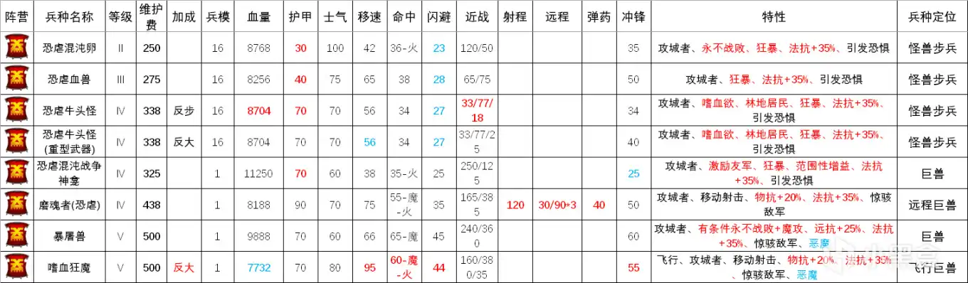 ��ȫ��ս����ս��3����Ű���޲����;��޽���