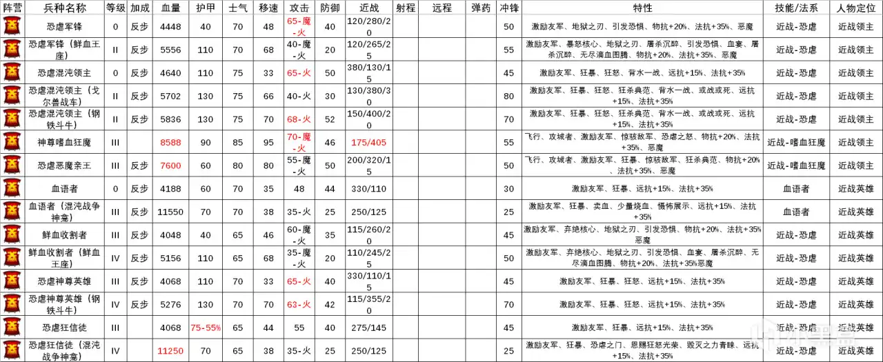 ��ȫ��ս����ս��3����Ű����������ٽ���