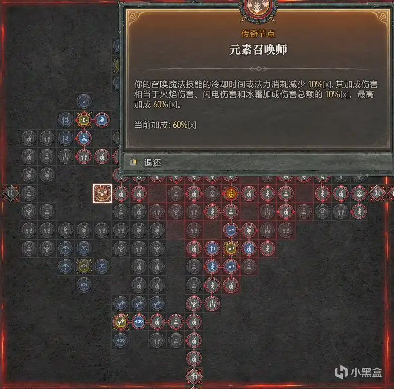 �������ƻ���4���۷����淨����