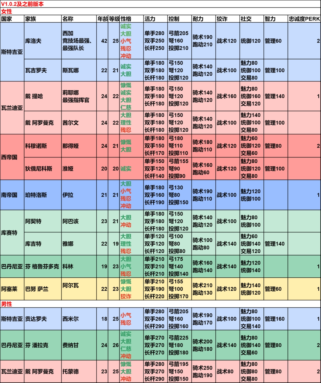 �������뿳ɱ2������������淨����