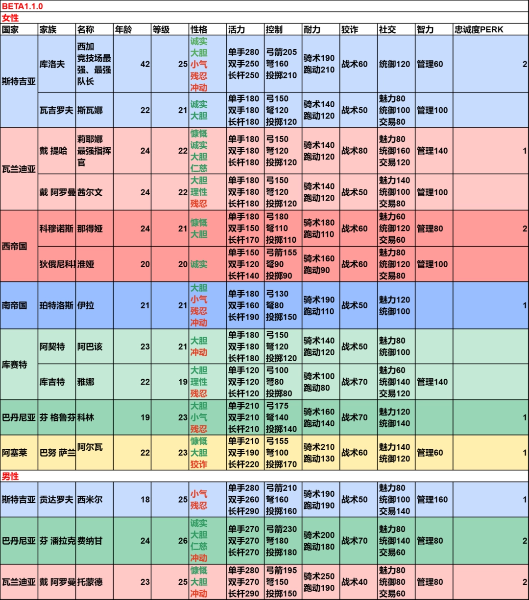 �������뿳ɱ2������������淨����