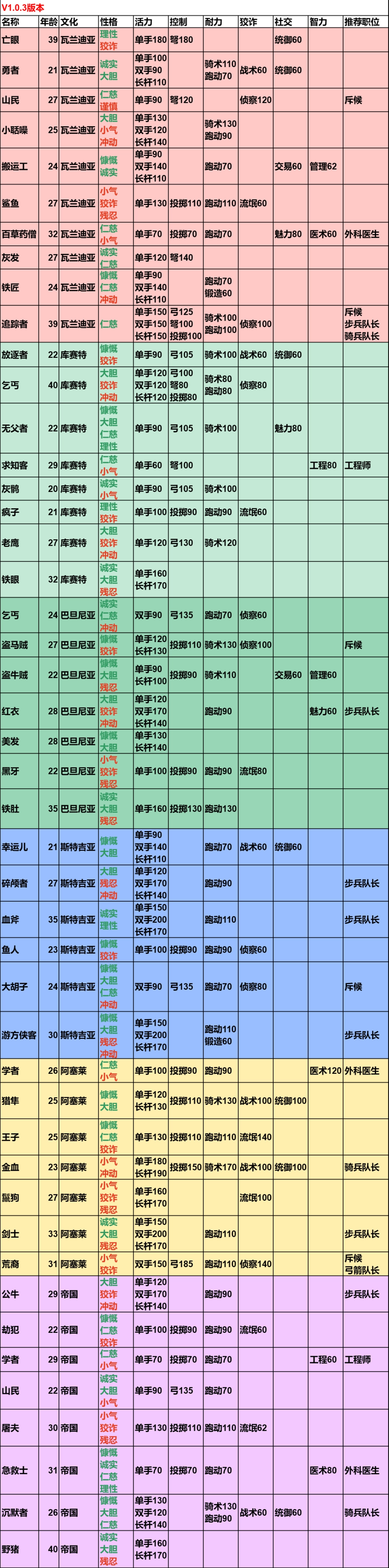 �������뿳ɱ2�������������߽���