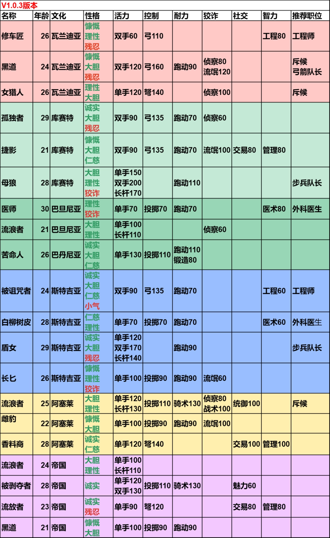�������뿳ɱ2�������������߽���