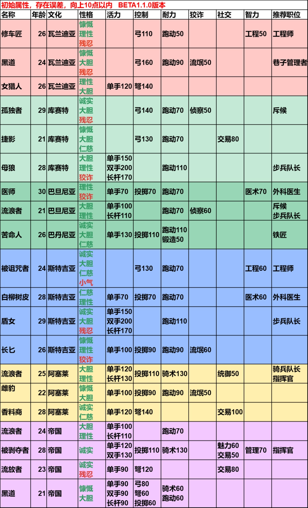 �������뿳ɱ2�������������߽���