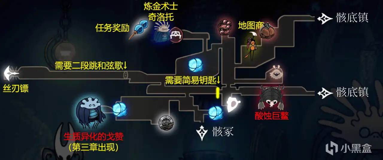 ���ն���ʿ��˿֮�衷ɳ�ɳ����Ʒ��ȡָ��