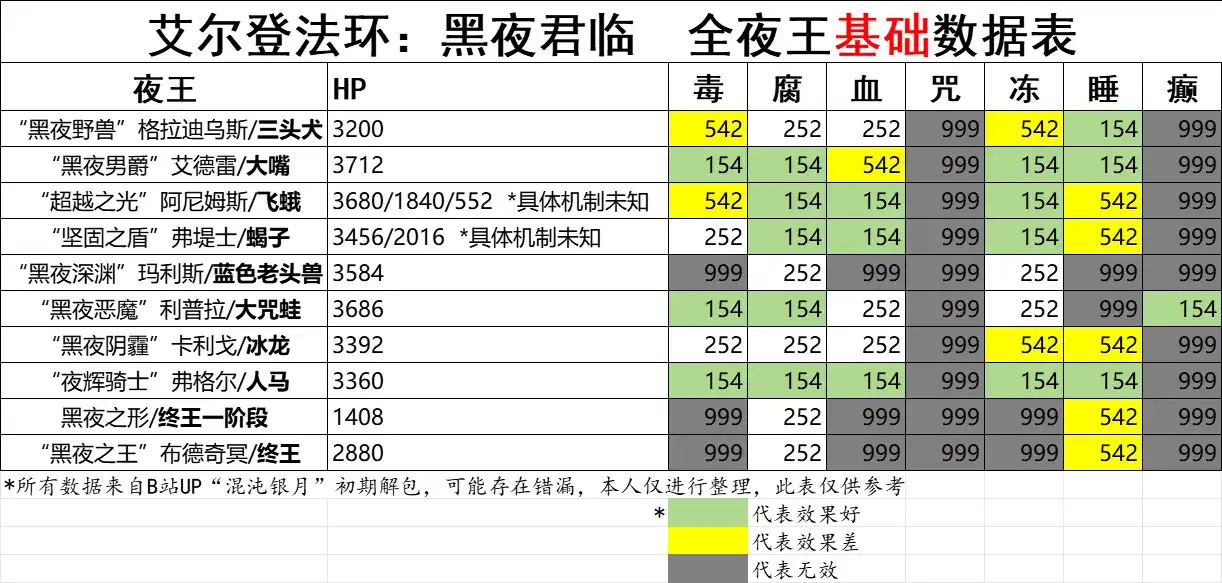 �������Ƿ�������ҹ���١�ȫҹ���������ݱ�����