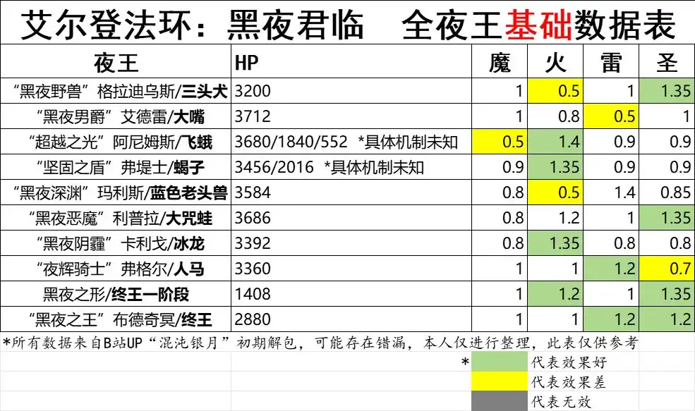 �������Ƿ�������ҹ���١�ȫҹ���������ݱ�����