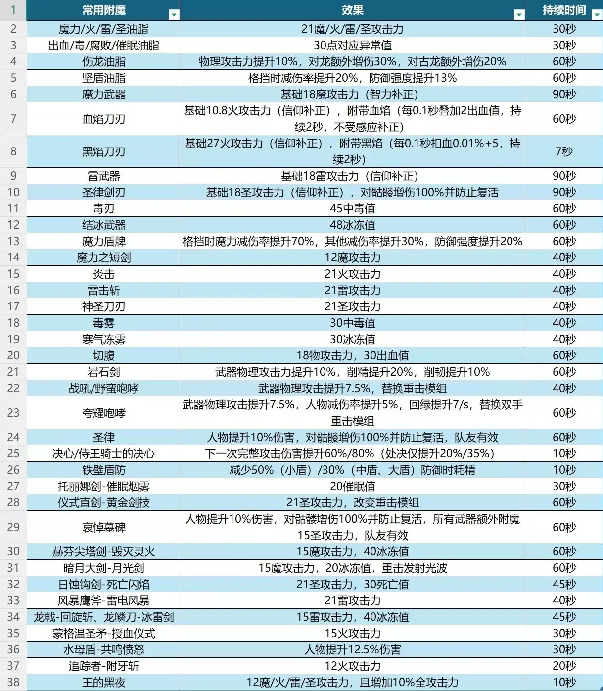 �������Ƿ�������ҹ���١����ø�ħ�Ƽ�����