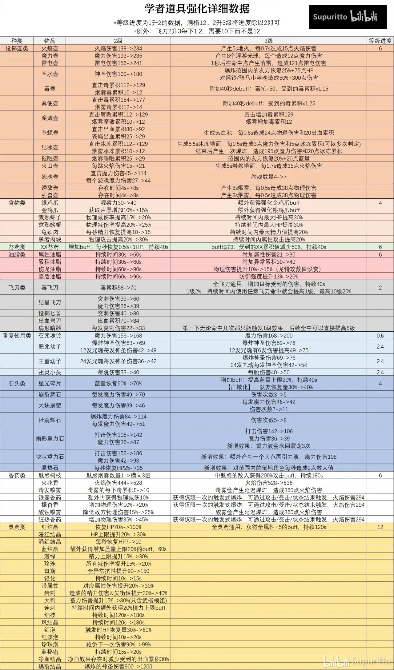 �������Ƿ�������ҹ���١�ѧ�������Ƽ�