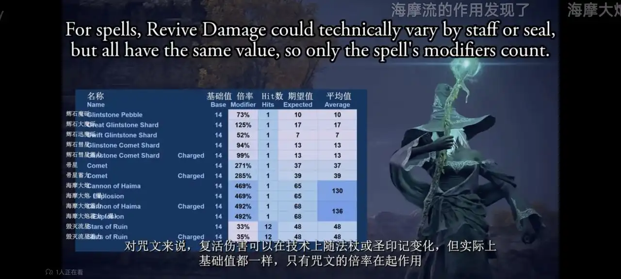 �������Ƿ�������ҹ���١����˼����������Ƽ�