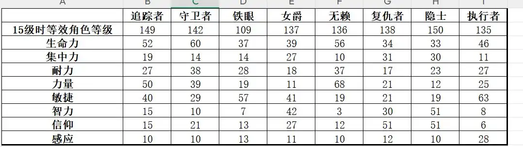 �������Ƿ�������ҹ���١����漼�ɹ���