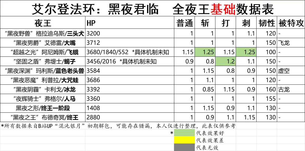 �������Ƿ�������ҹ���١�������ʽ��Ӧ����������