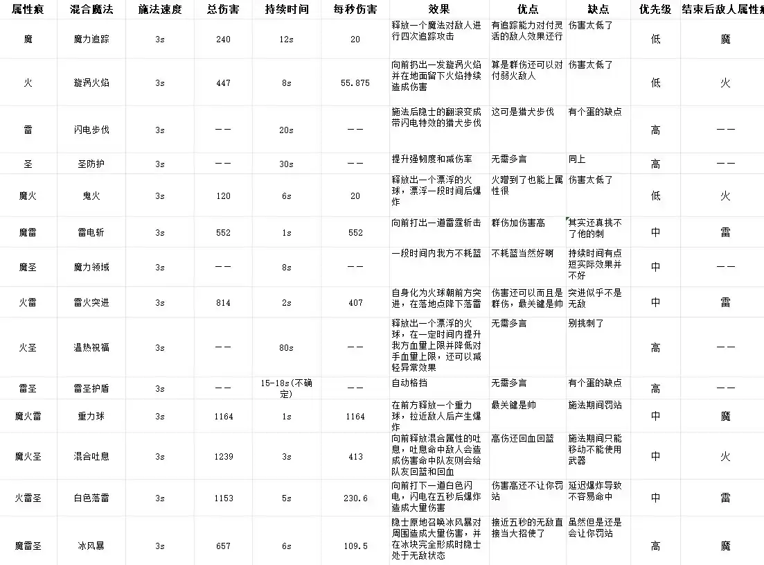 �������Ƿ�������ҹ���١����ħ������