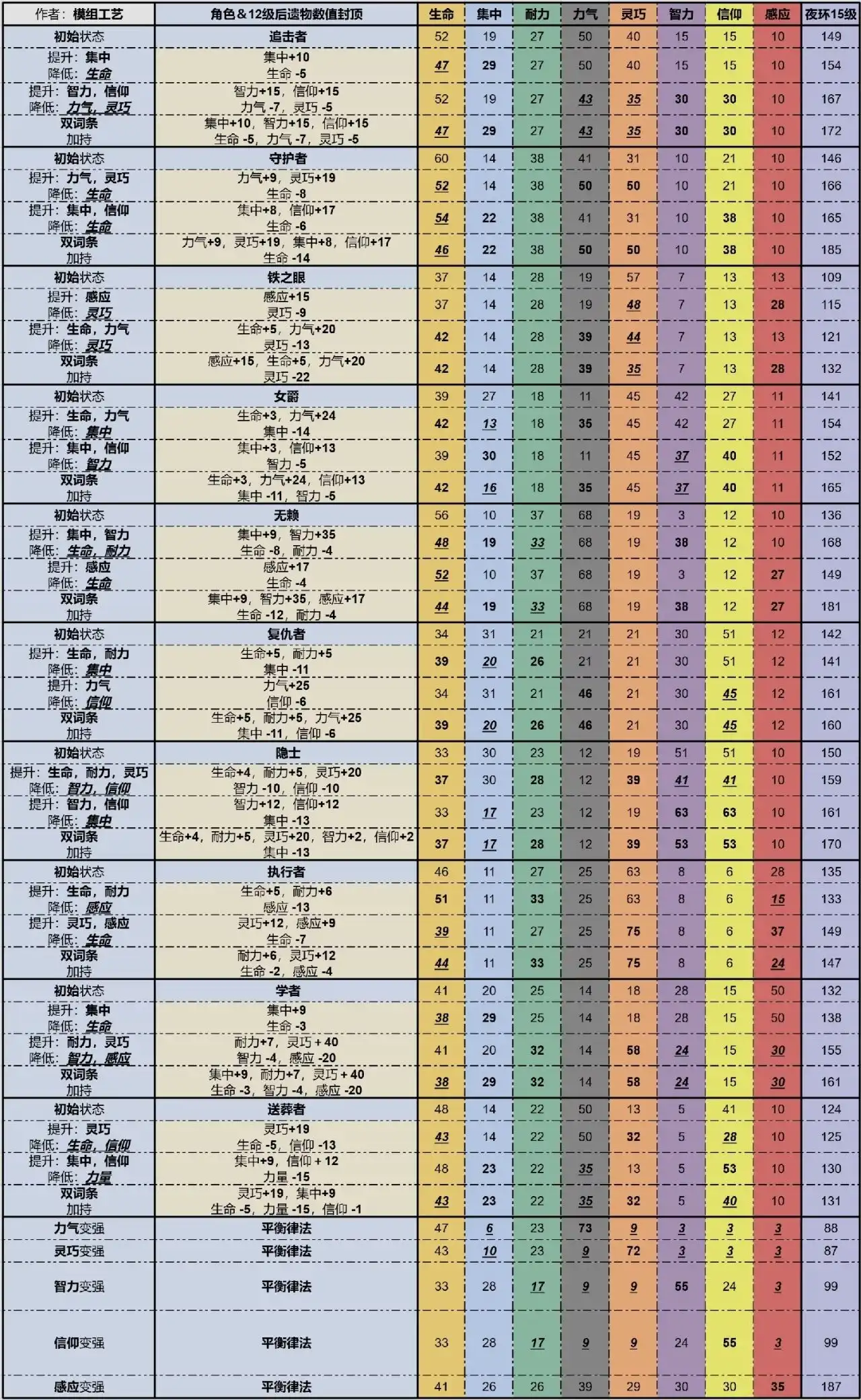 �������Ƿ�������ҹ���١�ƽ���ɷ����׷���