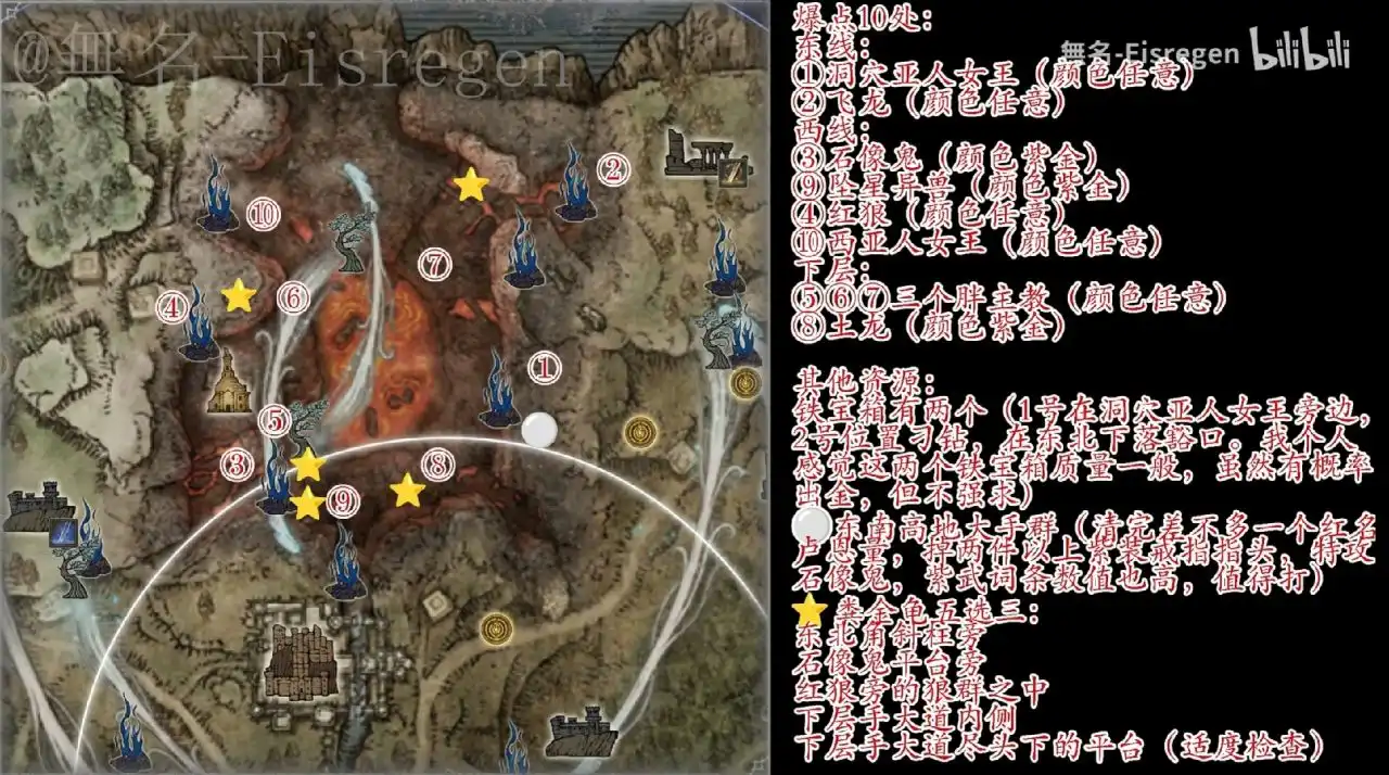 �������Ƿ�������ҹ���١���ɽBUFF��λ����