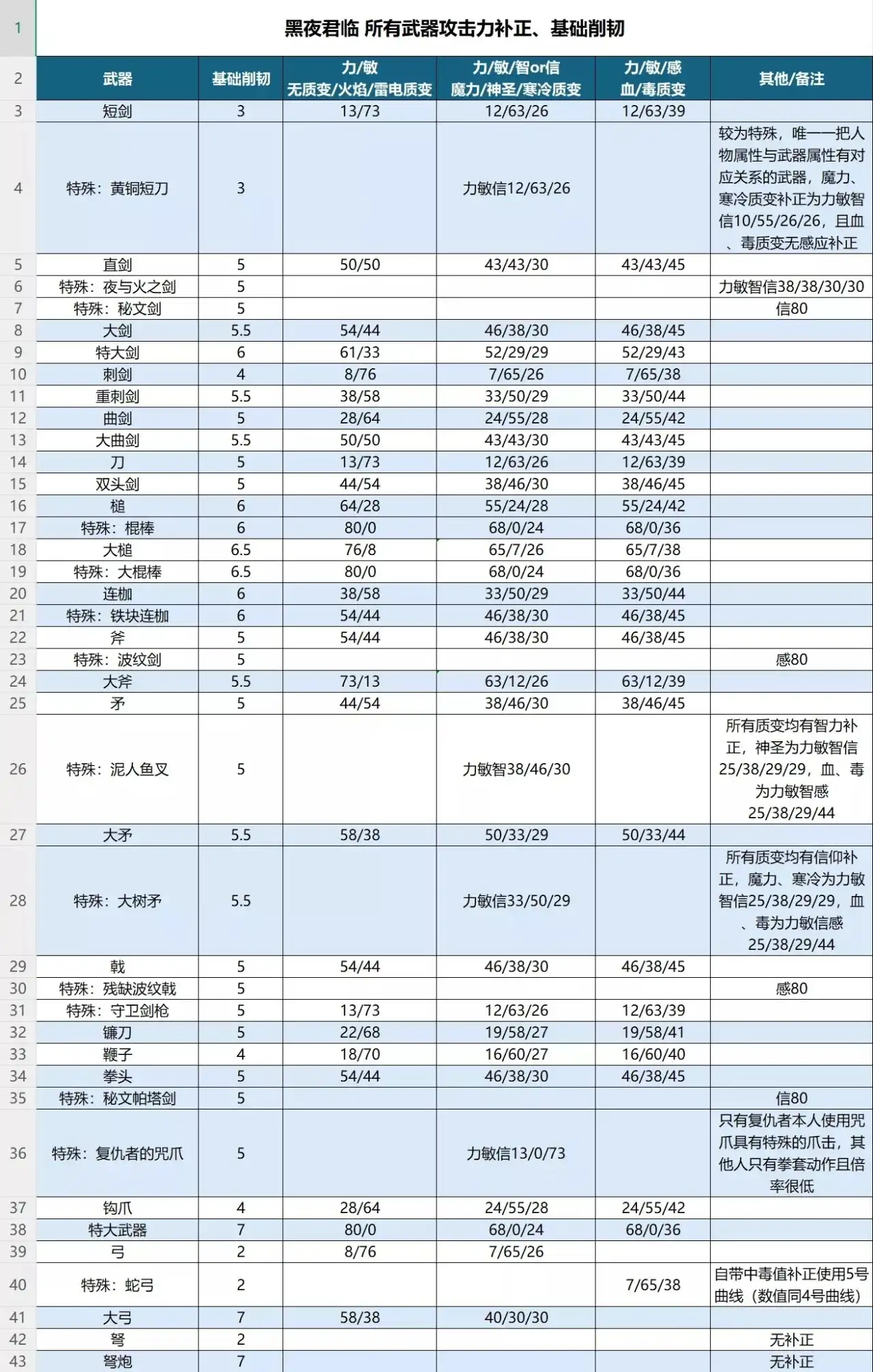 �������Ƿ�������ҹ���١��������������ͷ���