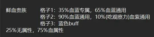 �������Ƿ�������ҹ���١������ż�����