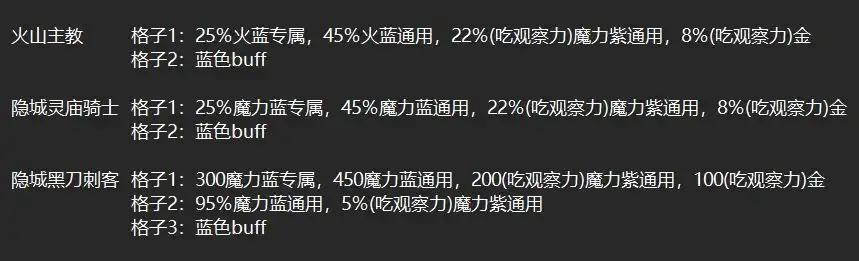 �������Ƿ�������ҹ���١�������ε������