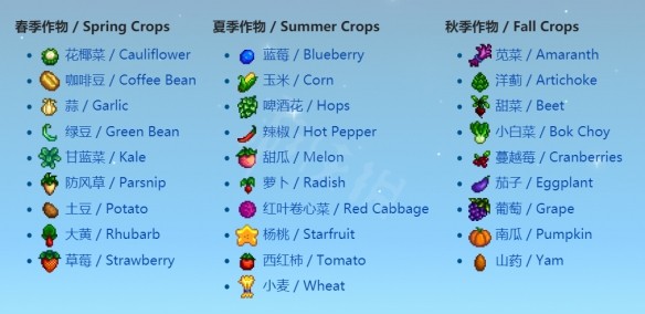 ����¶�����ȫ���������ܽ����