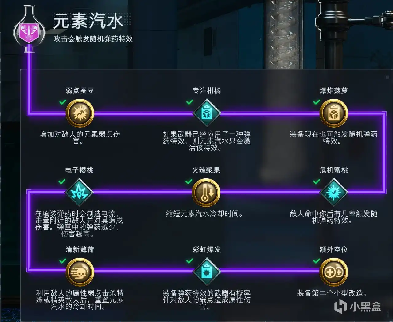 ��ʹ���ٻ�����ɫ�ж�7��Ԫ����ˮ���ϸ����Ƽ�