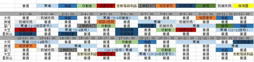 ��ARC Raiders����ͼ�¼�����