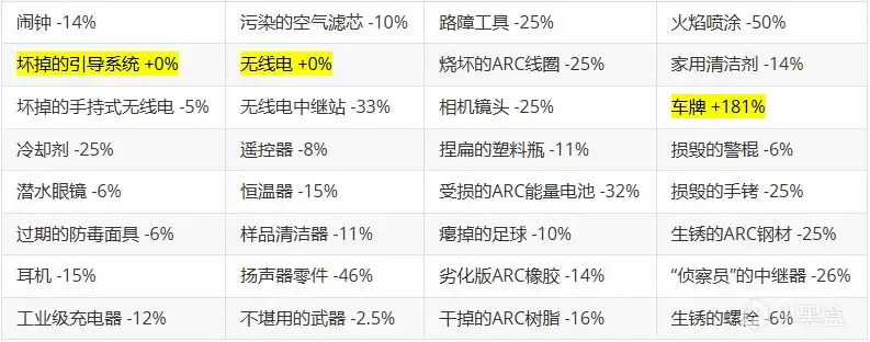 ��ARC Raiders�����ղ���ָ��