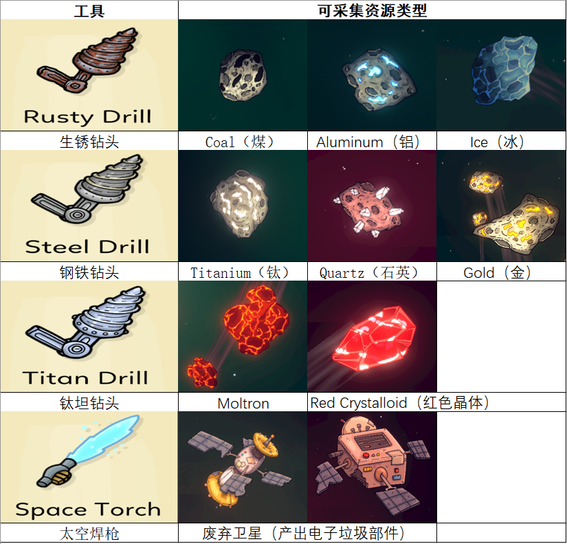 《Space Chef》工业游玩攻略