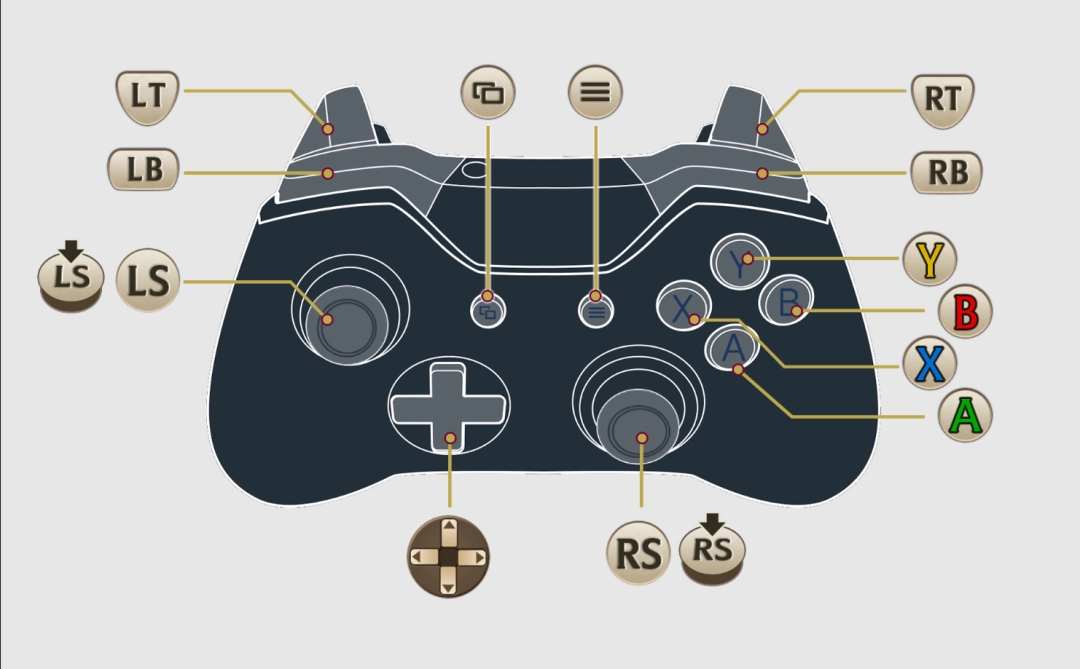 ������3��������������ȫָ��