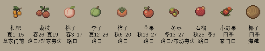 《桃源村日志》果子全收集分享