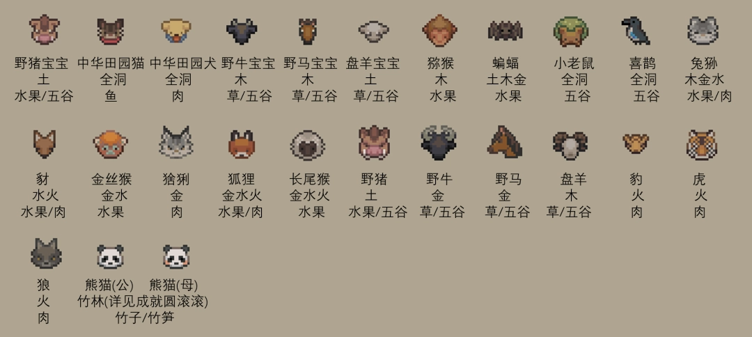 《桃源村日志》野兽驯服分享