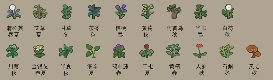 ����Դ����־��ҩ��ȫ�ռ�����