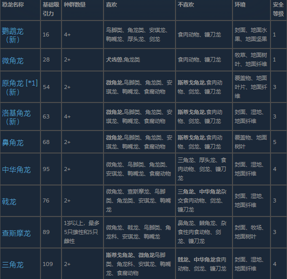 ��٪�޼����磺����3���������������