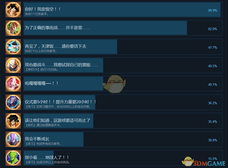 《龙珠战士Z》全中文成就列表 全成就达成条件一览