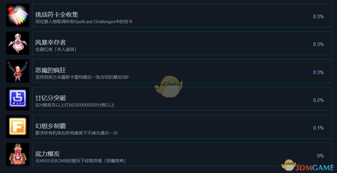 《东方幕华祭》中文成就列表一览 全成就达成条件一览