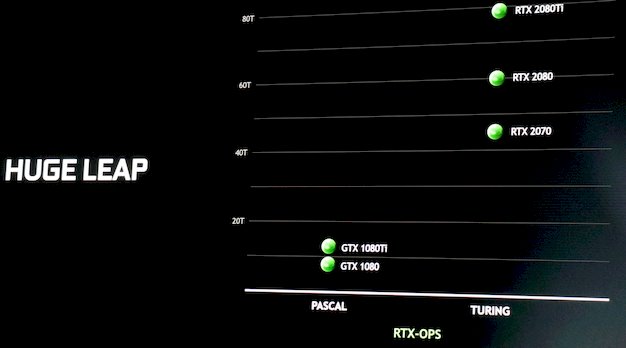 《战地5》首发支持光线追踪 开启后1080P下能稳定60帧