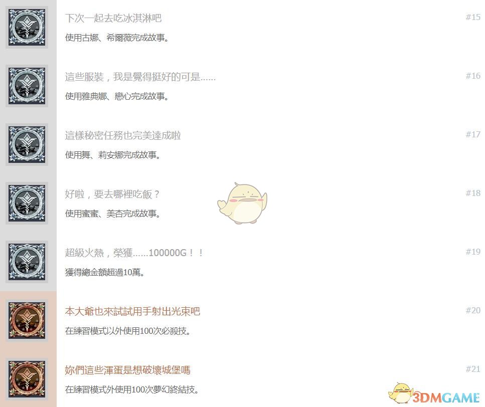 《SNK女格斗家大乱斗》中文奖杯列表一览 全奖杯解锁条件一览