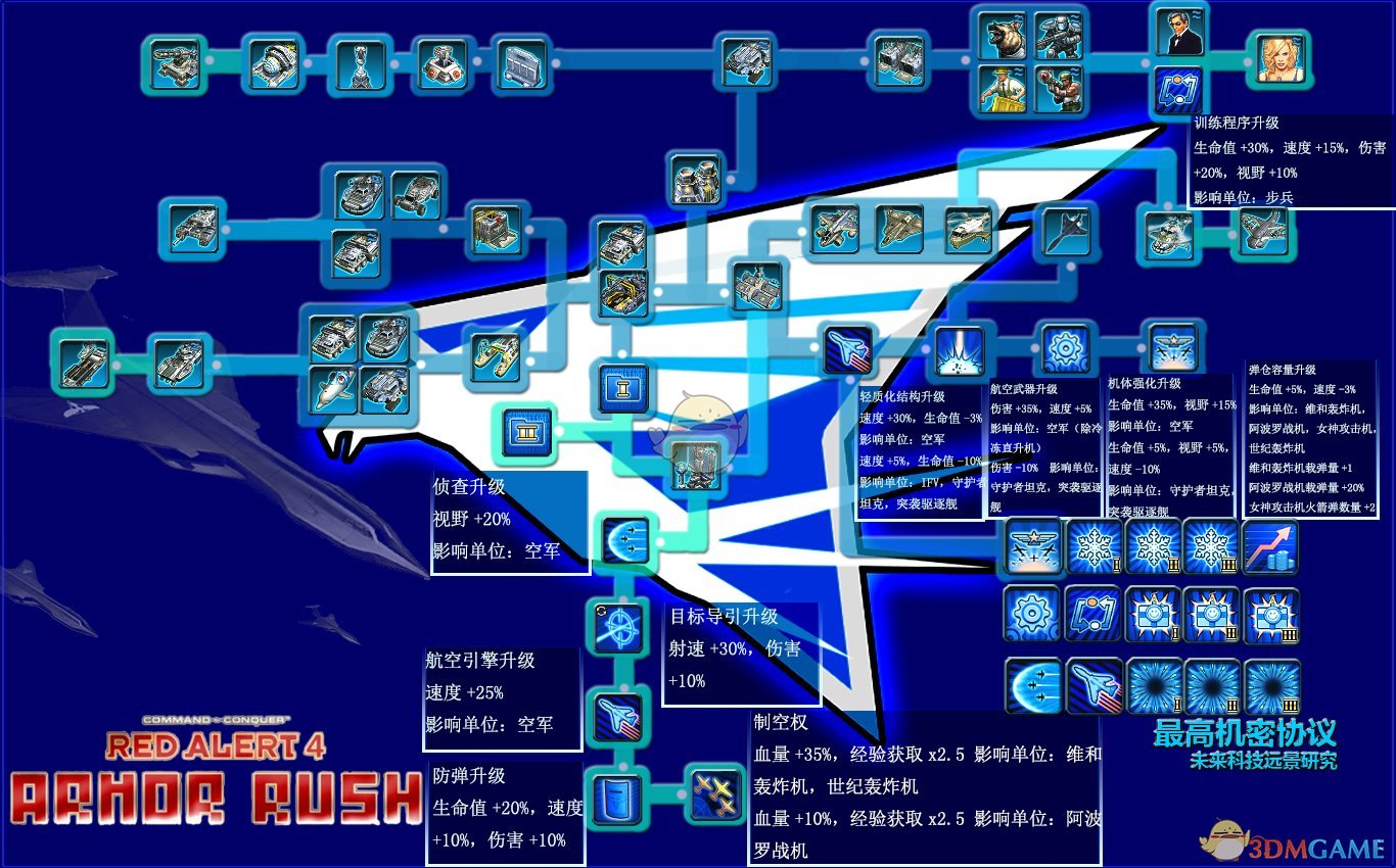 《命令与征服：红色警戒3》三阵营科技树一览