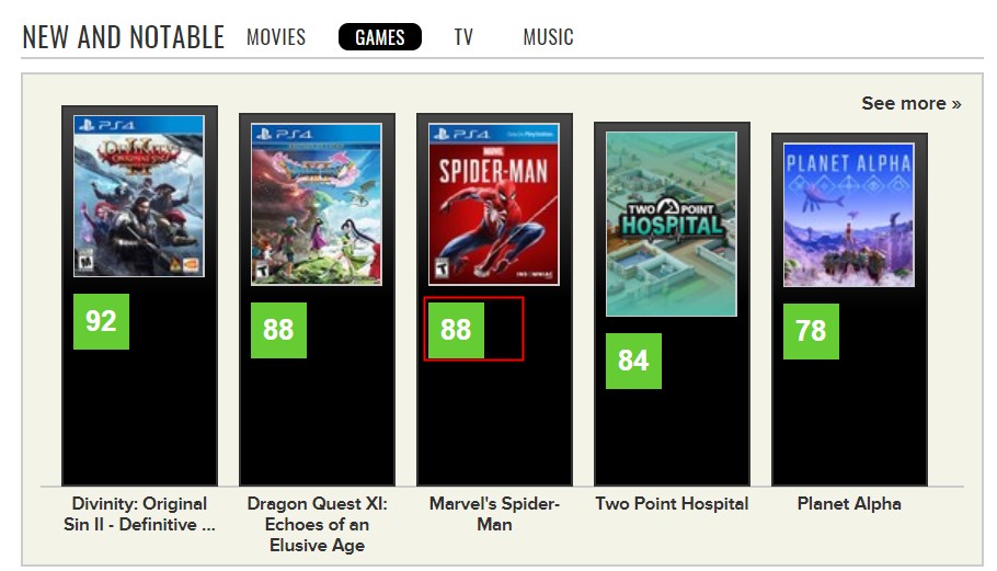 《蜘蛛侠》媒体评分化禁：IGN 8.7分 GameSpot 9分