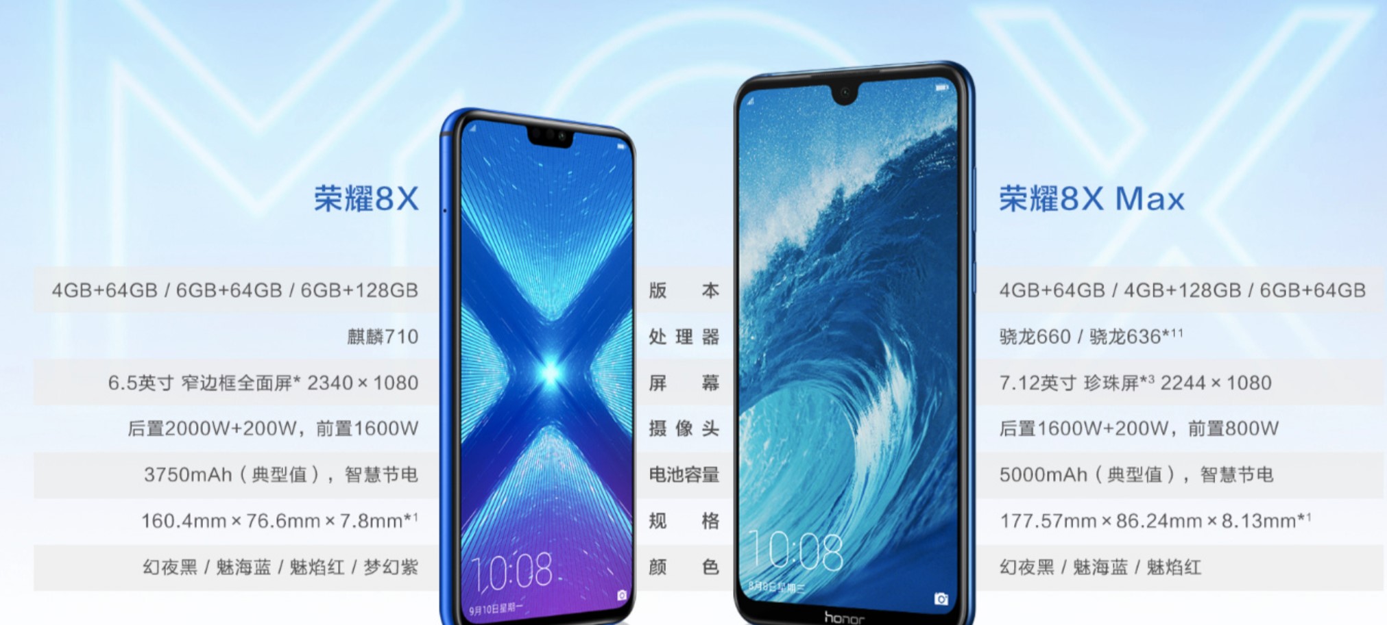 荣耀8X/8X Max手机正式发布：千元霸屏 1399元起