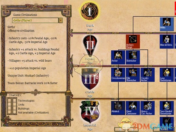 《帝国时代2：高清版》UI界面变化一览