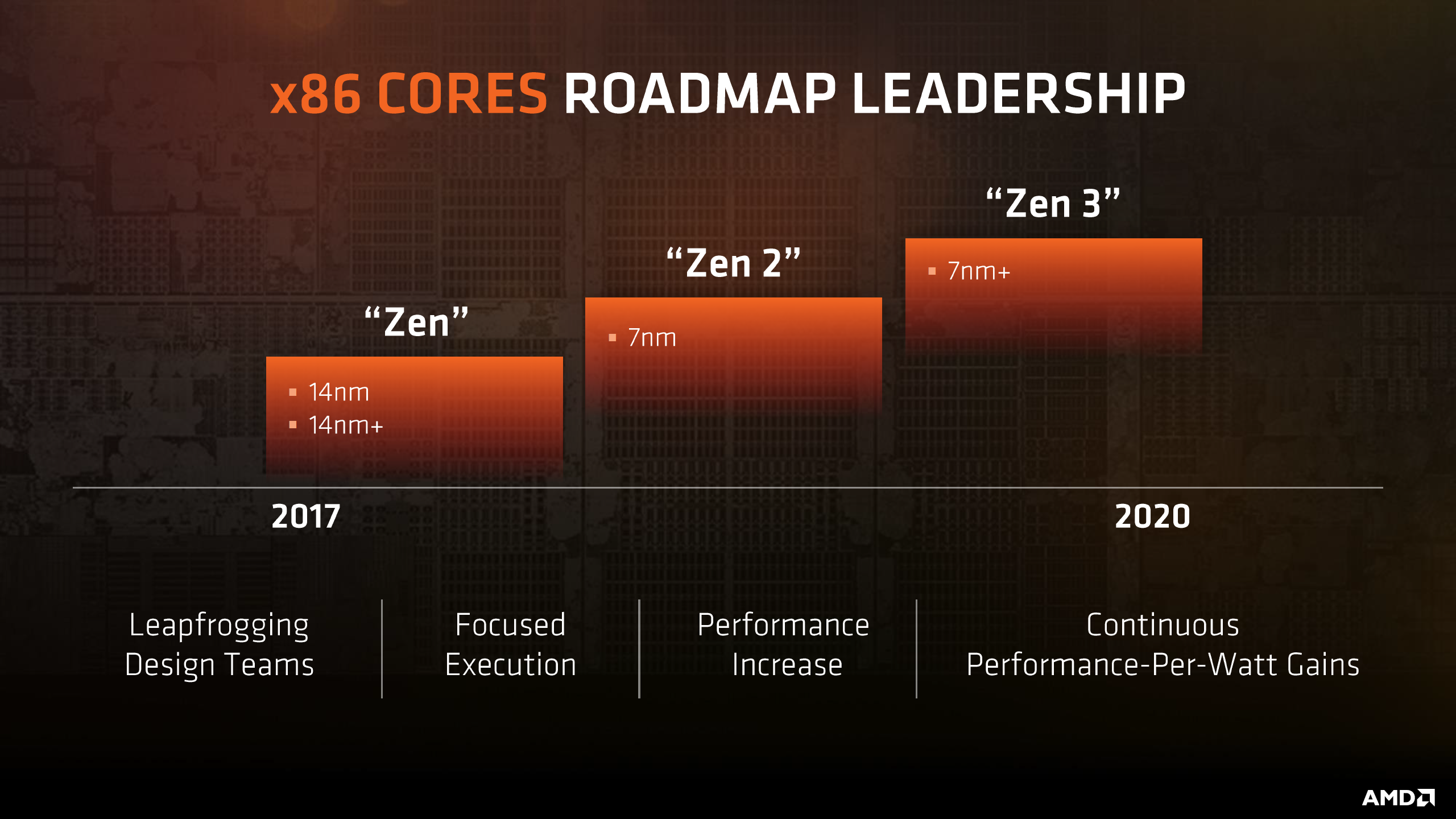 AMD CEO：索尼和微软新主机都有黑科技 由我们帮助实现