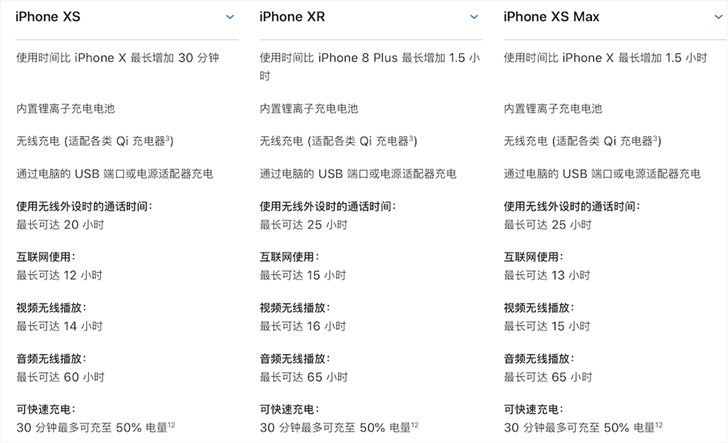 该购哪1个？iPhone XS战iPhone XR齐圆位对比