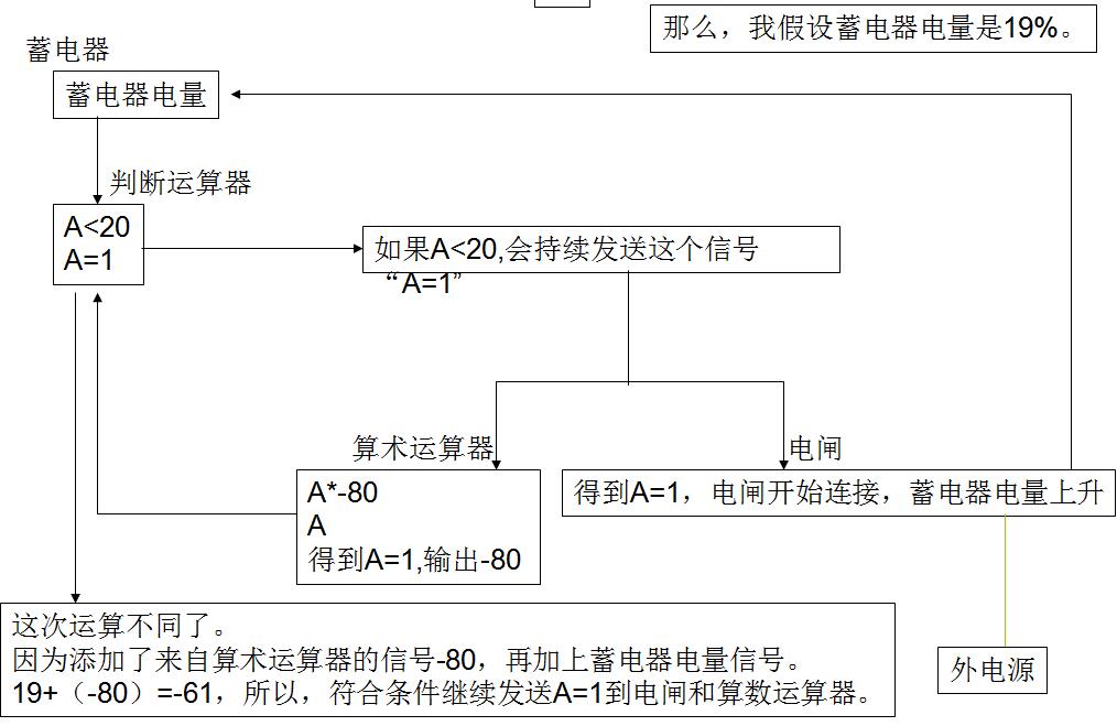 《异星工厂》电闸模块使用心得分享