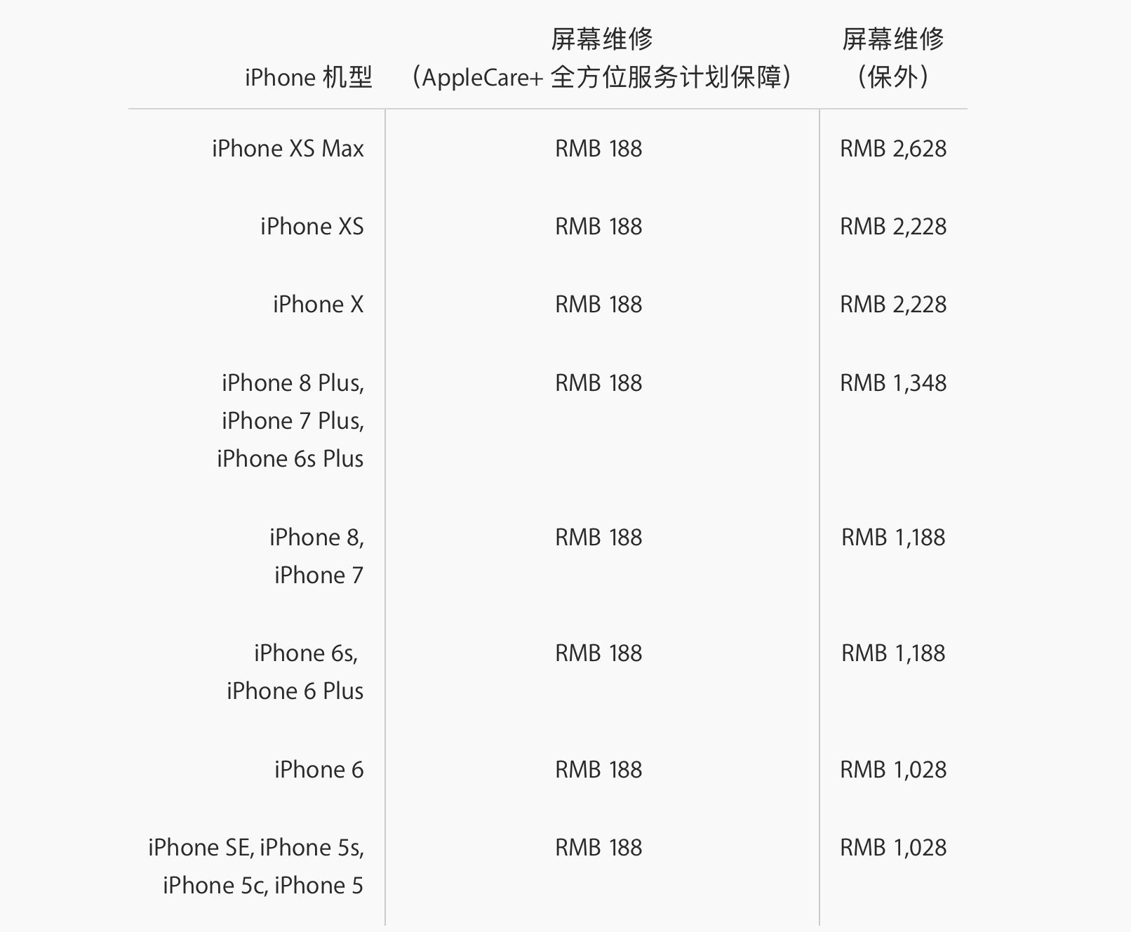 iPhone XS/XS Maxٷά޼۸ 2228Ԫ