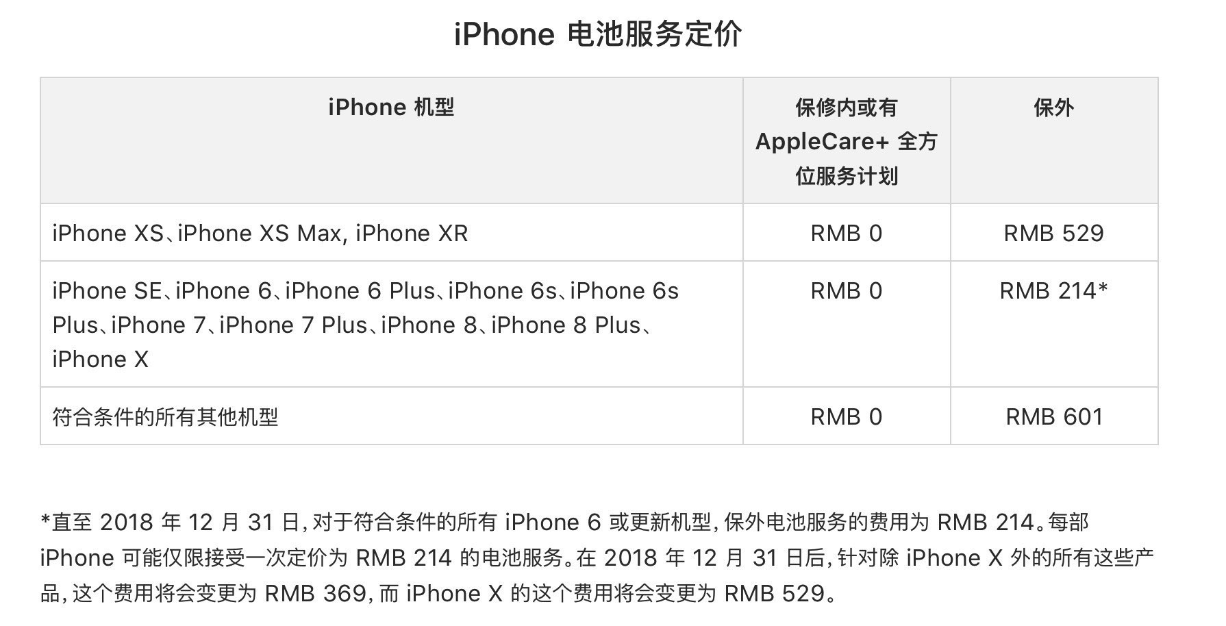 iPhone XS/XS Max民圆维建代价真贵 换屏2228元起