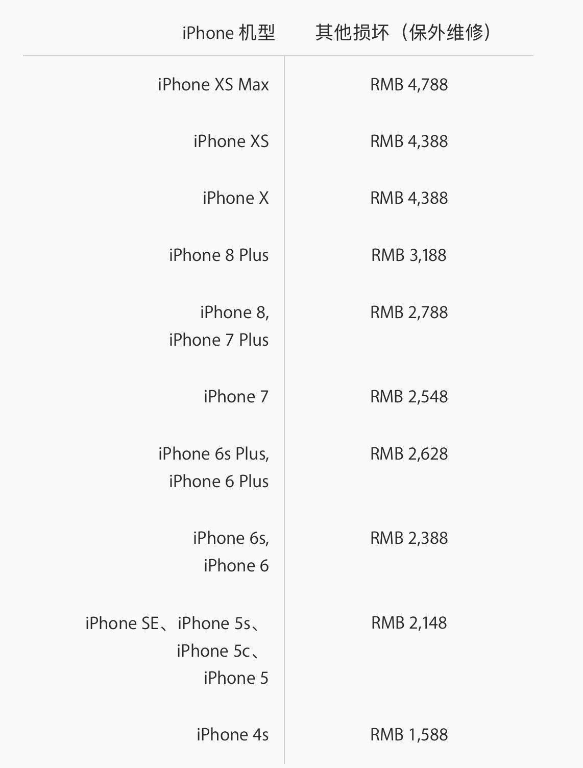 iPhone XS/XS Maxٷά޼۸ 2228Ԫ